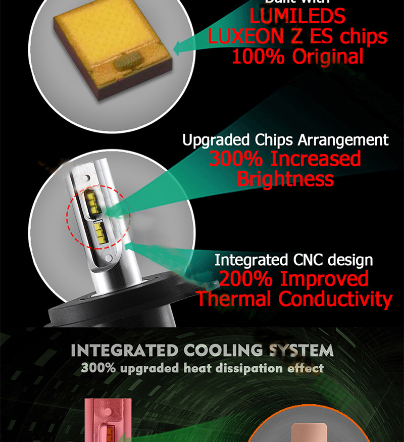 DC12 36V 36 Watt LED Car Headlight Bulb H7, H4, 9005HB3, 9006HB4, H11H8H9,H1, H3, 880881, 9012 3900LM Auto Bulb - photo 1